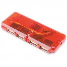 USB jungtis